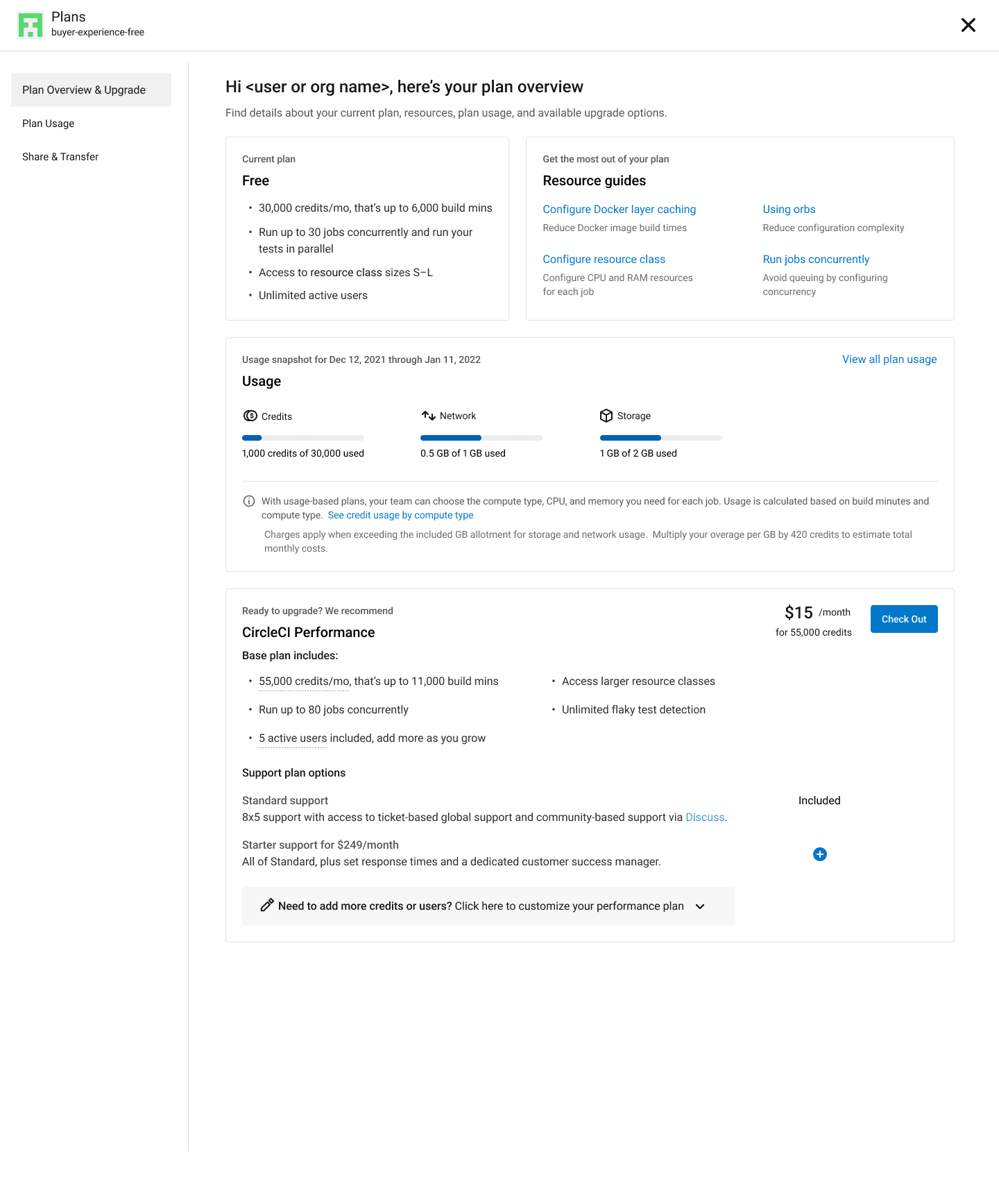 Testing and Outcome — figure 1