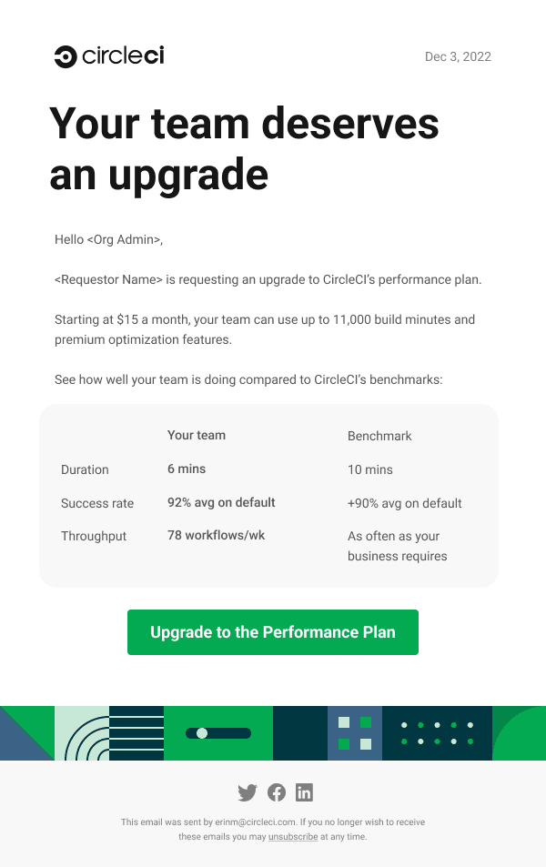 Testing and Outcome — figure 5