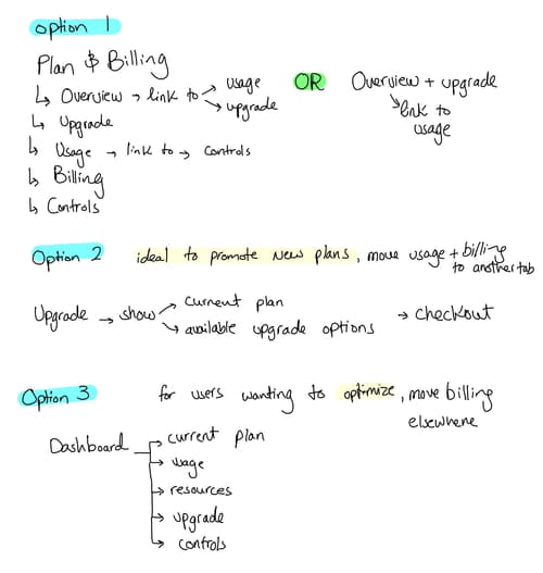 Ideating, Navigation — figure 1