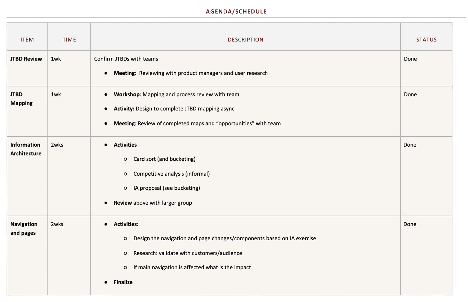 The Process & Research — figure 1