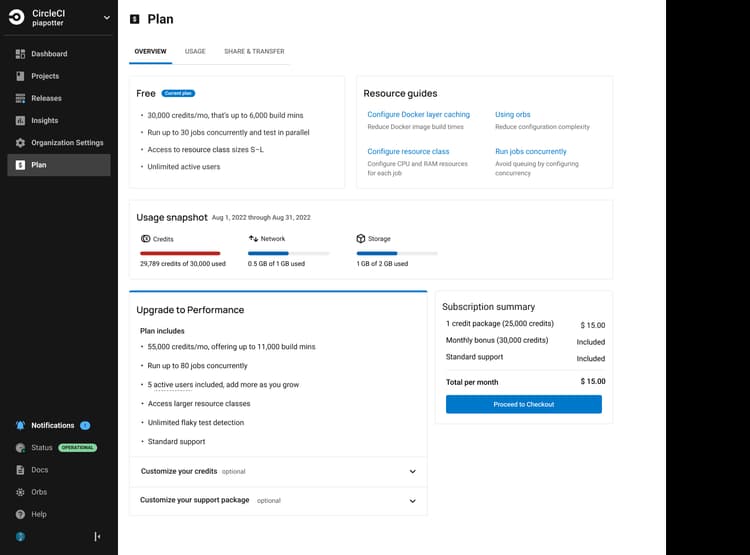 Testing — figure 1