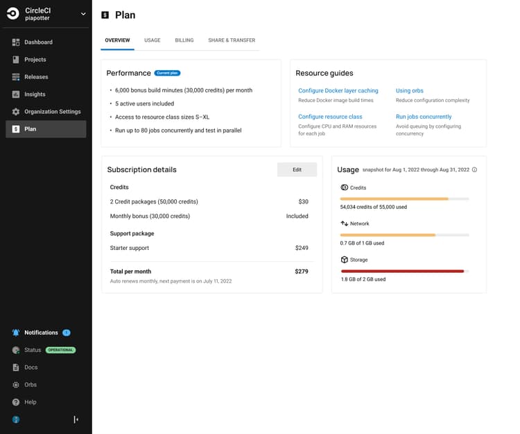 Testing — figure 2