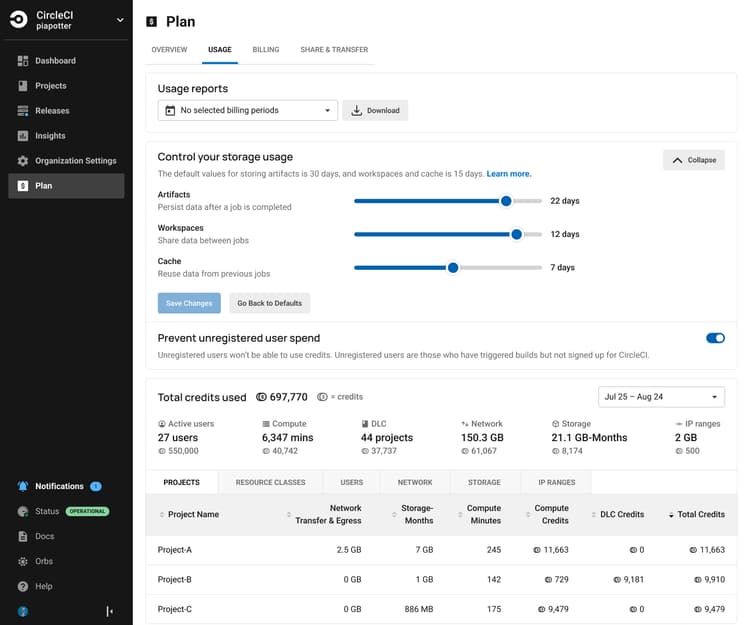 Testing — figure 3